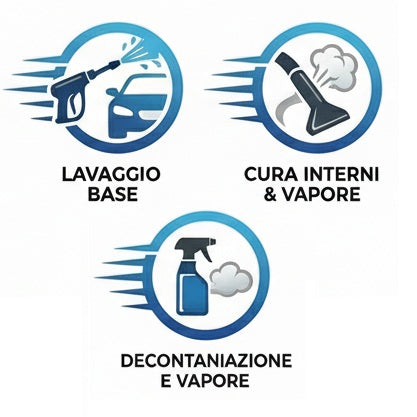 Lavaggio Deep & Igienizzazione